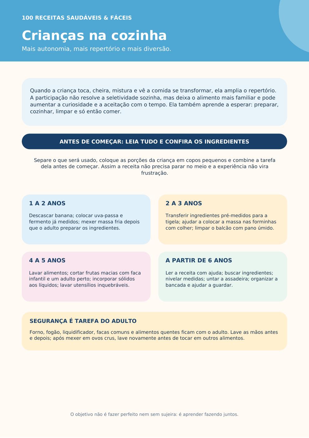 Página de apresentação Crianças na cozinha